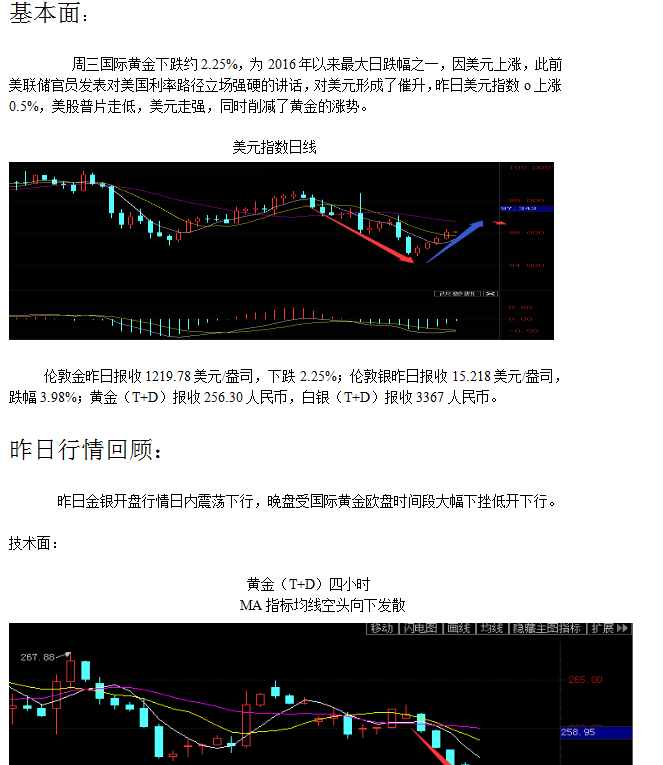 3月24日金银行情分析_博客(dcblog)股吧_东方