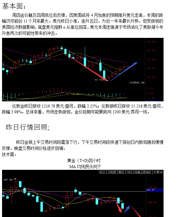 3月25日金银行情分析_博客(dcblog)股吧_东方