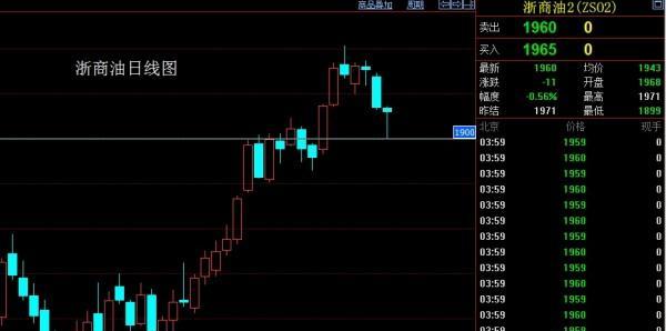董镇元3月25日:周线空头成型,金银阶段性回落