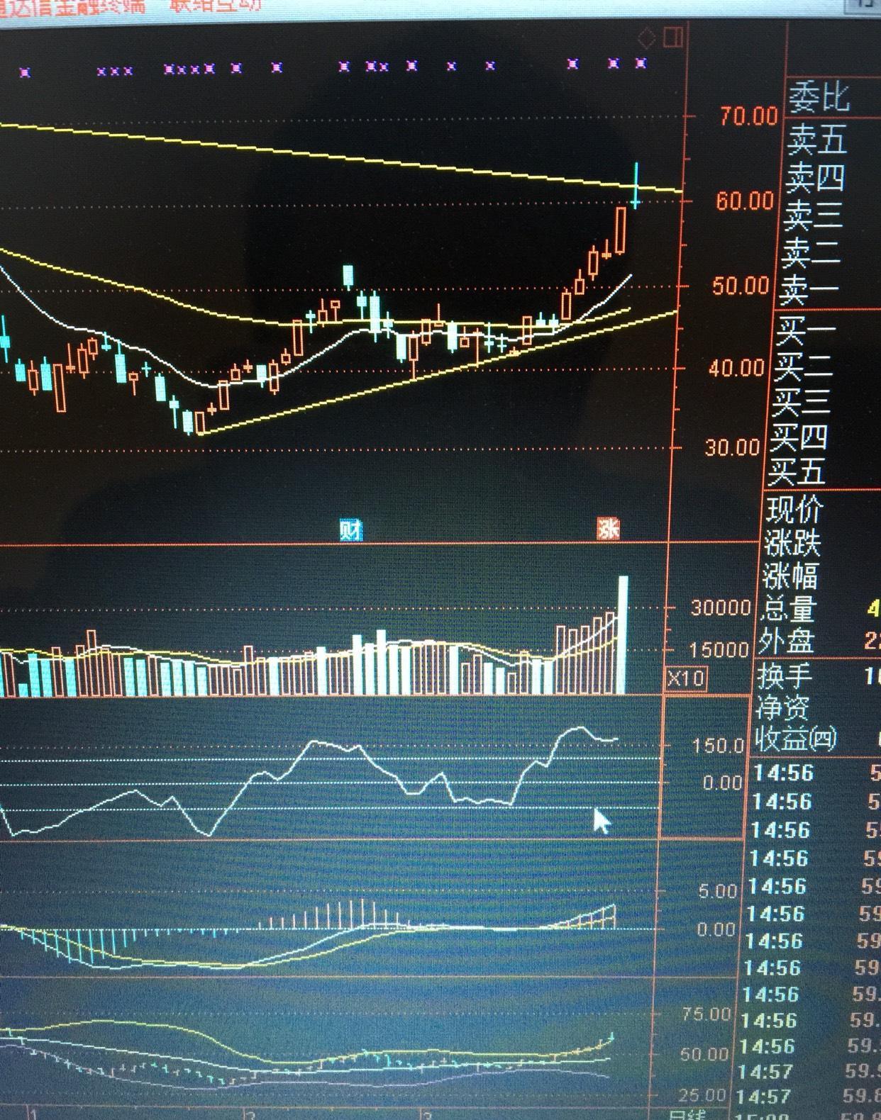 "射击之星"or"仙人指路",多指标八八联络互动今日走势