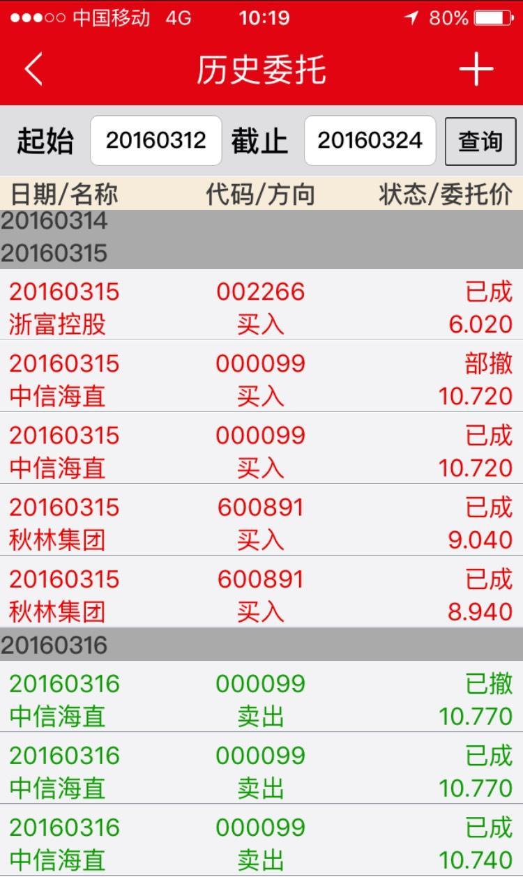 哭晕在厕所_中信海直(000099)股吧_东方财富网股吧