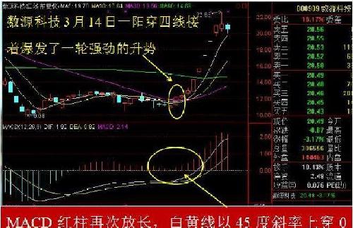 如何捕捉强势股;_光明地产(600708)股吧_东方