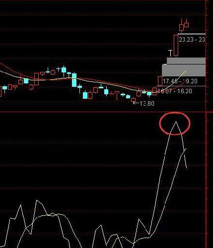 今日策略_金固股份(002488)股吧_东方财富网