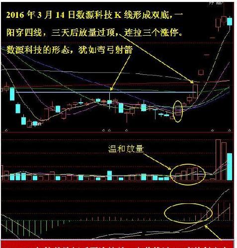 怎么选出即将上涨的强势股 437E38102466E9EB975083F5F53564C1.jpg
