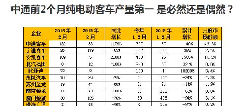 2016年新能源客车产量排行榜_中通客车(0009