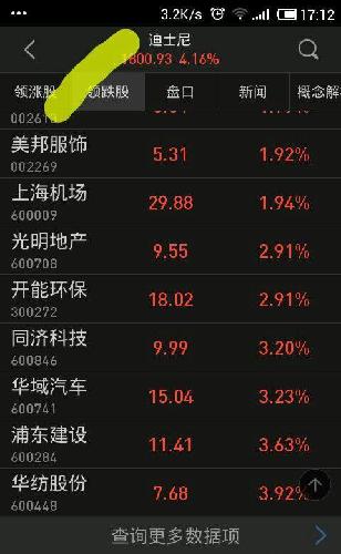 同花顺的迪士尼美邦服饰_美邦服饰(002269)股