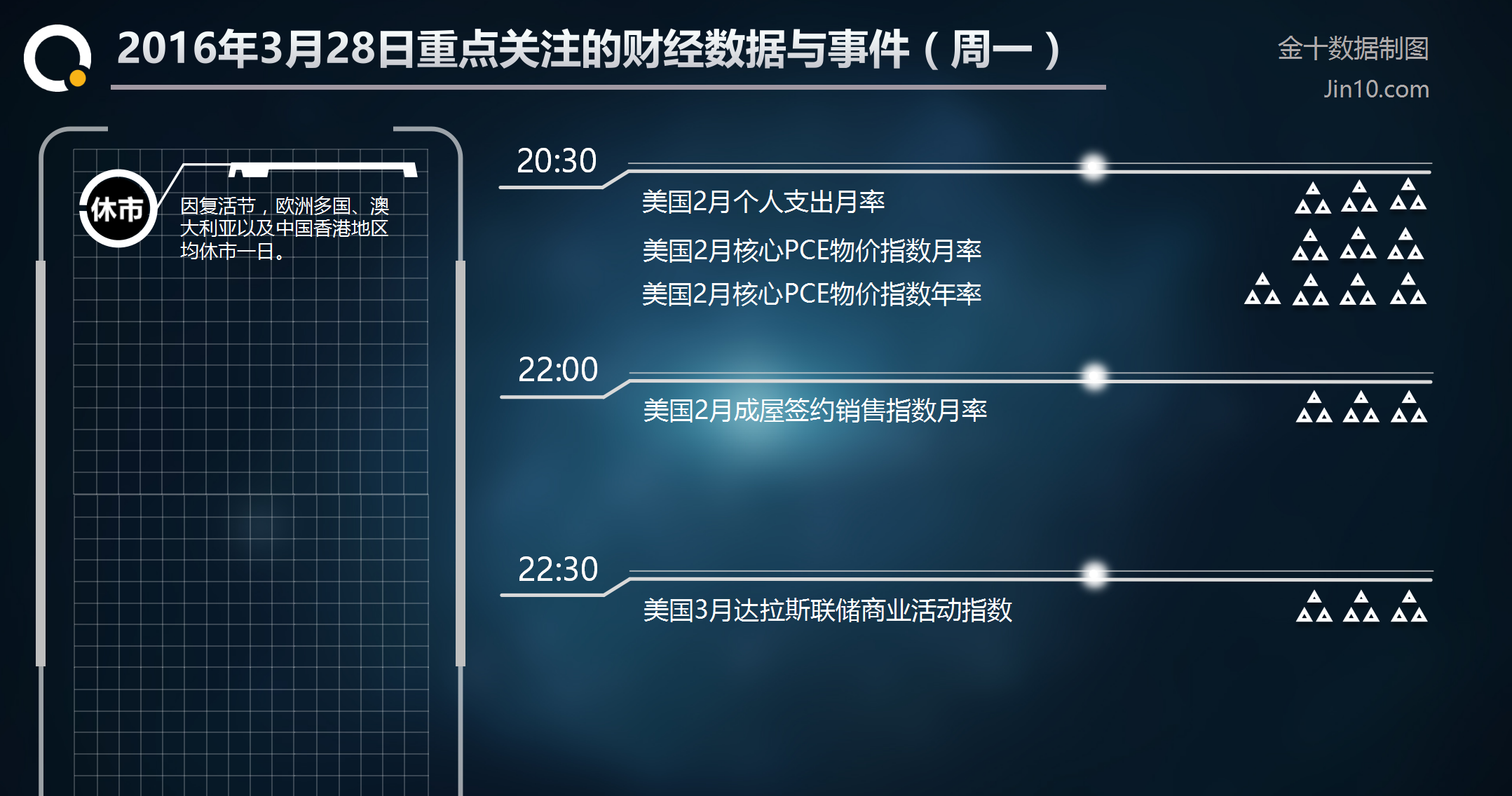 【今日重点关注的财经数据与事件】2016年3月