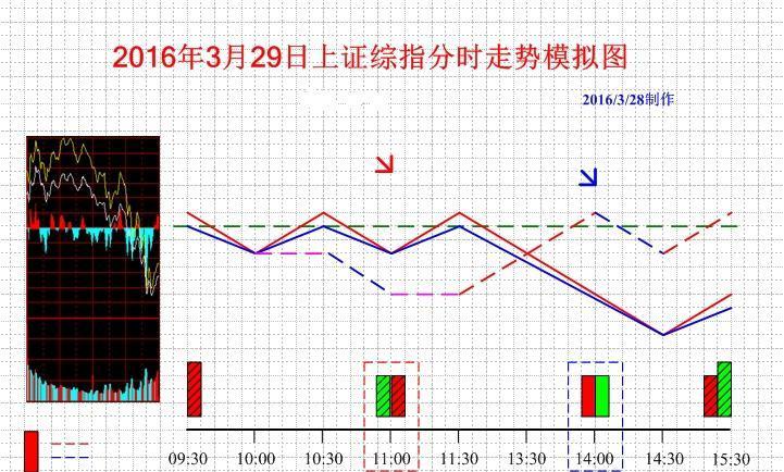 月末前大盘修复概率偏弱_坚瑞沃能(300116)股吧_东方