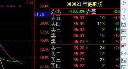 前两天宝德股份调整的时候,其他高送转股票在活跃