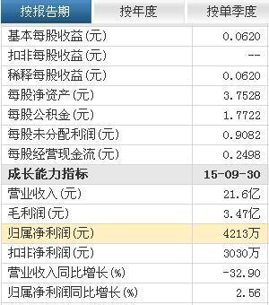 qq个人说明_营业收入说明(2)