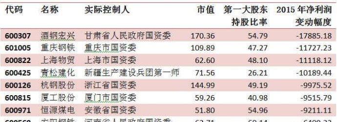A股平均股价1531元 54股股价不足2元爱体育- 爱体育官方网站- 爱体育APP下载- 世界杯指定平台