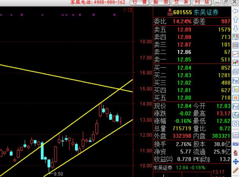 三虫视点每日股票行情聚焦3.30