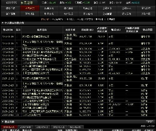 东吴证券02月13日沪股通减持94.00万股 东吴证券02月13日沪股通减持94.00万股