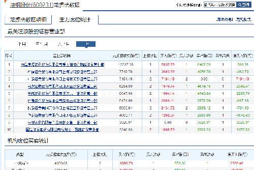 看图大家就懂了_凌钢股份(600231)股吧_东方