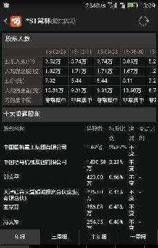 股东人数减少,这个肯定是好事,常林这个股票,我