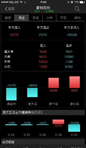 严查严惩谣言的,绝不能严查机构,_首创股份(60