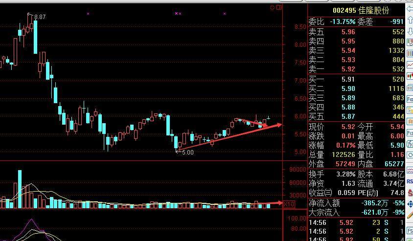 推荐:佳隆股份 投资交易仅供参考