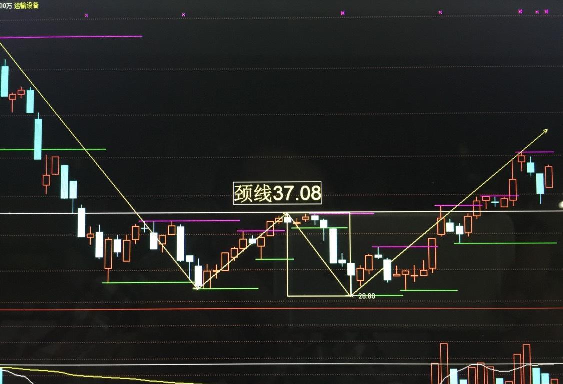 康拓红外3月17日有效突破复合w双底的颈线后,振荡上行