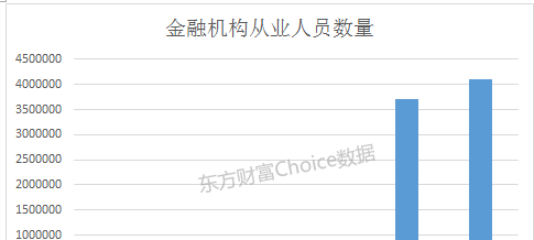 私募基金牌照_上海私募基金收入全(2)