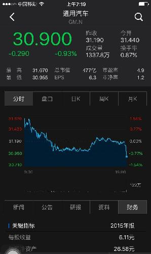 美国通用汽车和中国长城汽车分别在道琼斯指数