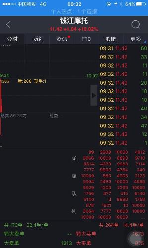 借壳的摩托_恒大高新(002591)股吧_东方财富