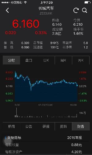 美国通用汽车和中国长城汽车分别在道琼斯指数