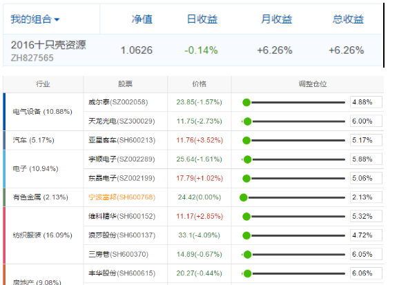 说一说荣丰控股这只壳 _荣丰控股(000668)股吧