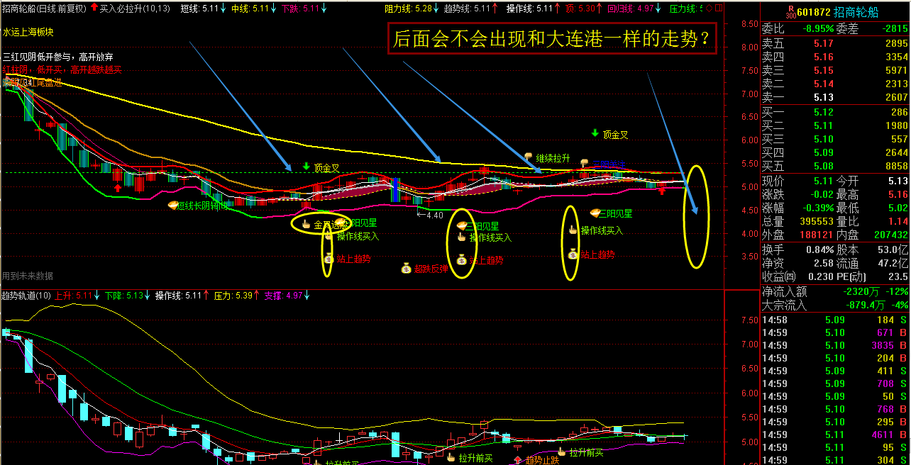 天津汇港行情分析软件_大连港股票行情_股票 行情 信息