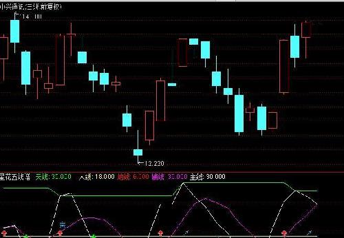 中兴通讯AH双图