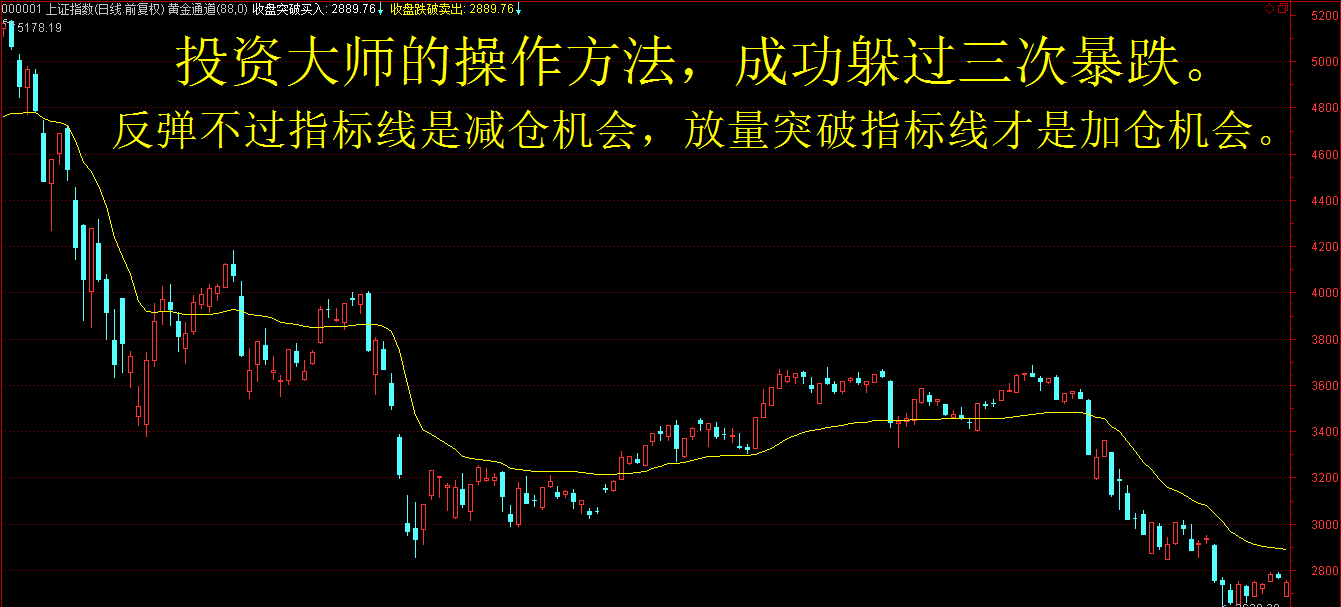 今日大盘分析,突破指标作买进,跌破指标作卖出