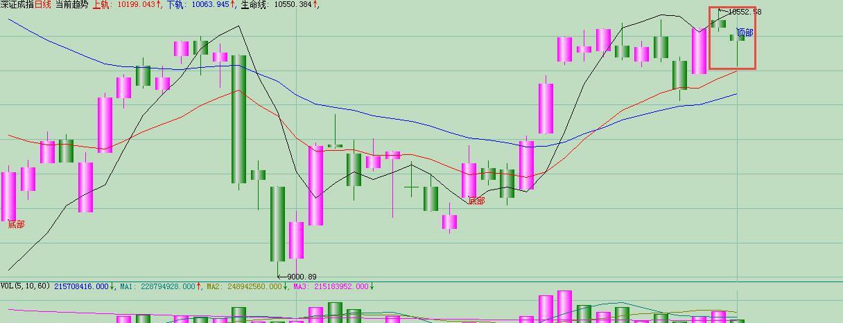 市场趋势分析(2016-04-05)--hold住趋势98644