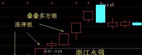 棒杰股份——今天涨停板就是叠叠多方炮——广州小城