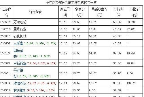 跌破增发价行情,600329比002262好!~_中新药