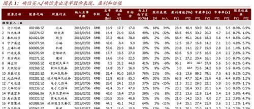 包 我们最新的a 股确信买入清单共有24 只股票,包括:沧州明珠(行情