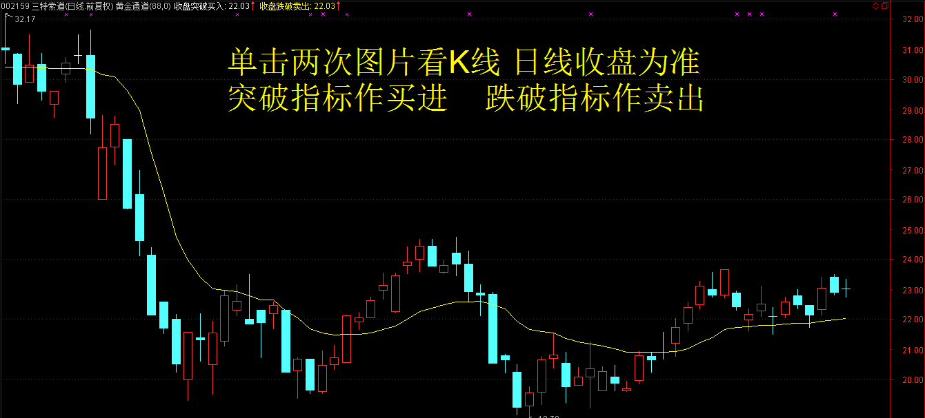 三特索道回复股友指标分析图