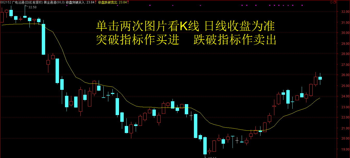 广电运通回复股友指标分析图