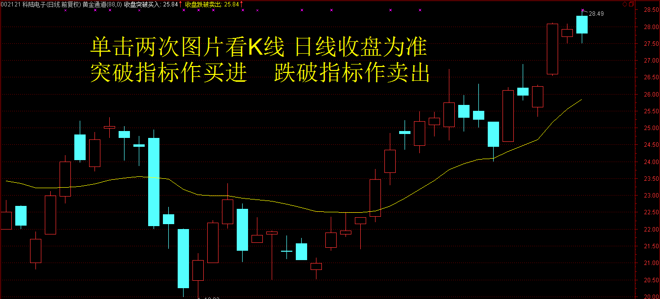 科陆电子回复股友指标分析图_科陆电子(002121)股吧