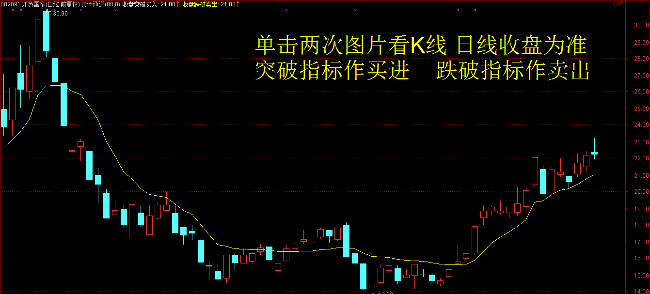 江苏国泰回复股友指标分析图_江苏国泰(002091)股吧