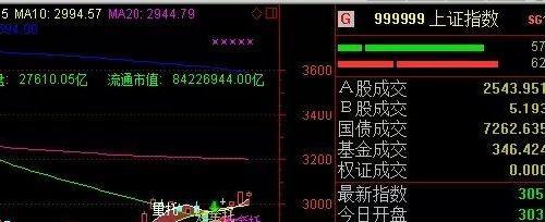 [顶] 主宰财富,圣者聚财,掘金起航,华丽个股限量