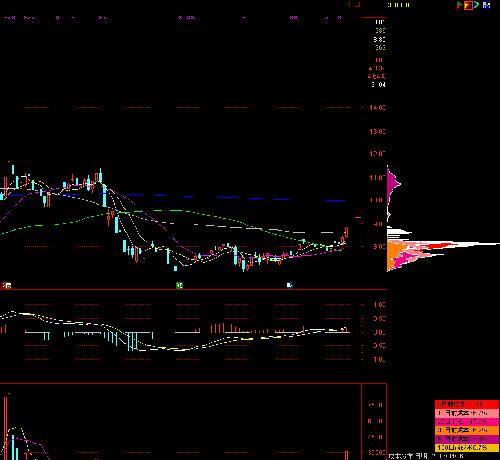 继续创新高_易成新能(300080)股吧_东方财富
