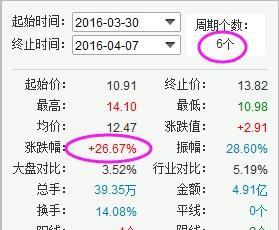 观点类英语作文模板_fasb收入确认的观点(2)