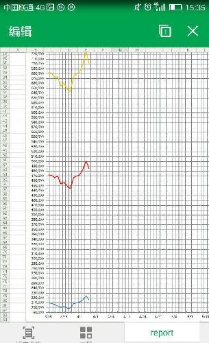 女子进传销一年花50万_一年50万收入(2)