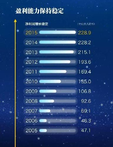 中包干式料_收入递增包干(2)