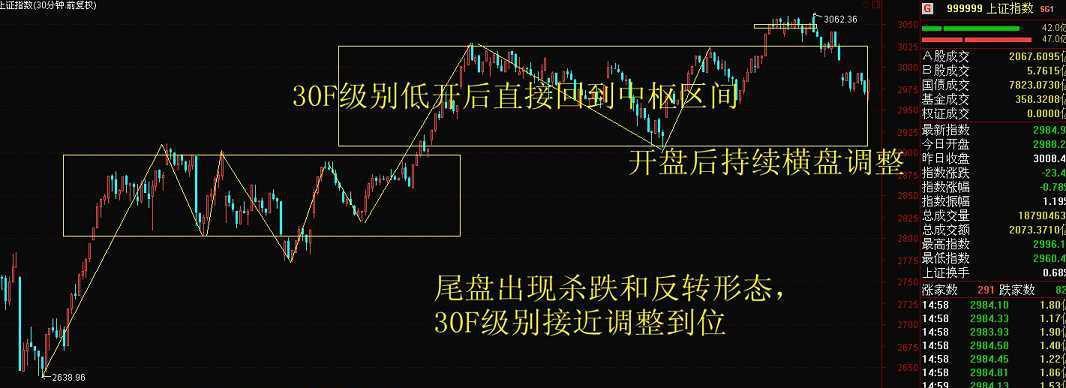 指数低开低走,大盘是要开始跌了吗?_博客(dcb