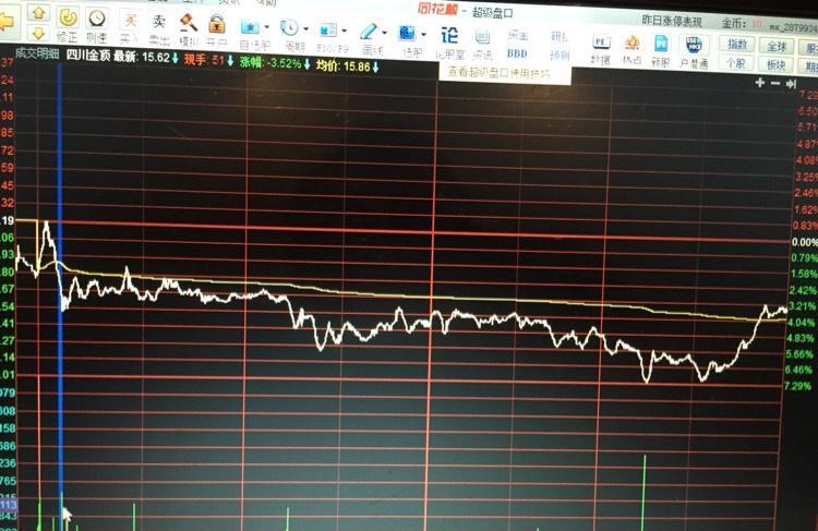为啥同花顺超级盘口的分时成交数据和平时看的分时图成交数据都不一致