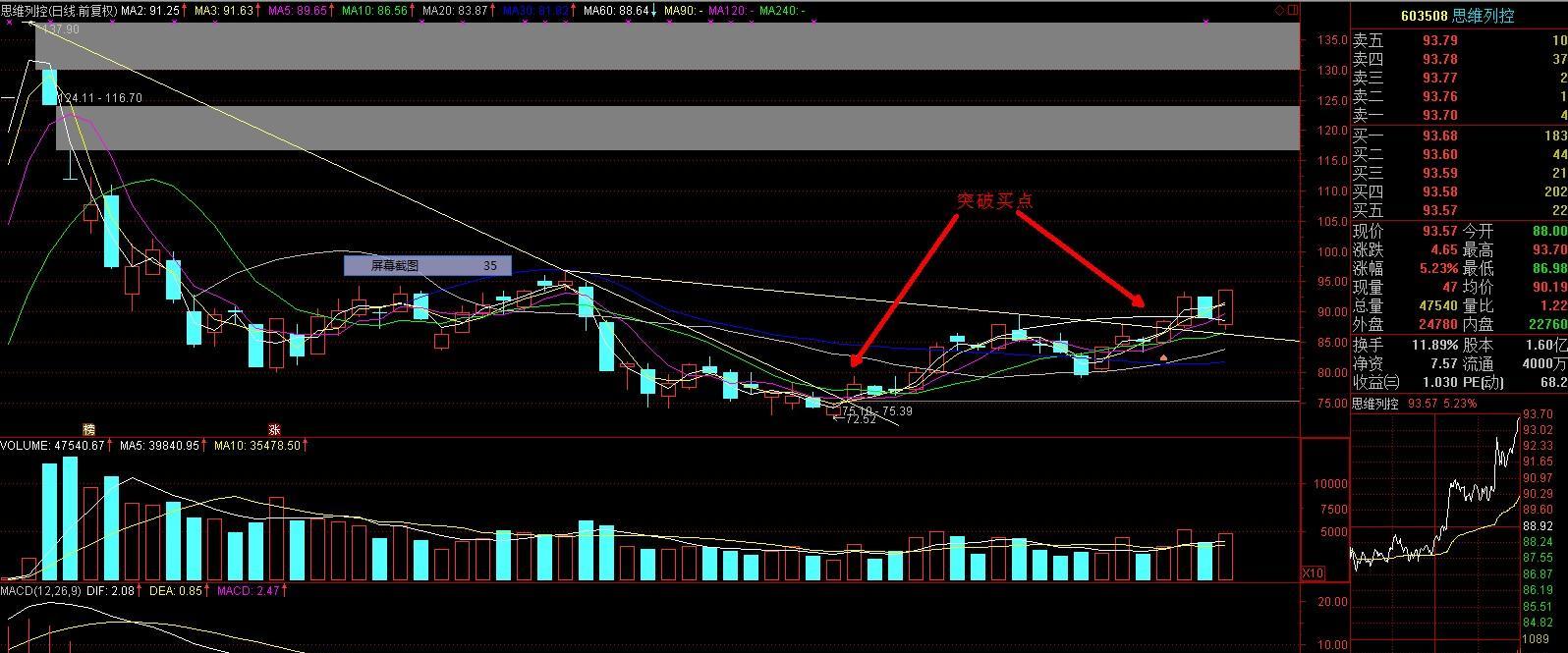 突破点_思维列控(603508)股吧_东方财富网股吧