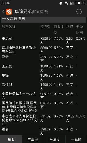 十大股东和持股变动,虞锋这个人眼里只有钱!也