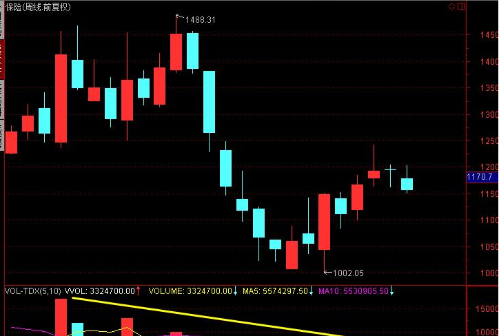 大盘将在xx板块带领下大涨?_上证指数(szzs)股