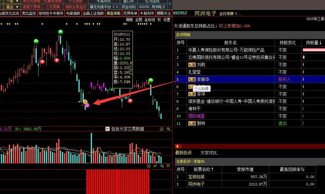 周末没事,把一把同洲目前10大流通股成本