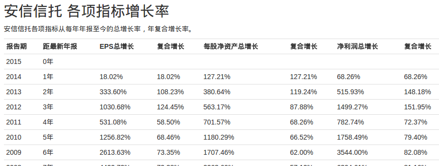 安信信托:机会与风险同在